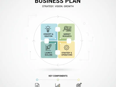 مشاوره طرح کسب و کار: راهنمای جامع مالی برای موفقیت استارتاپ‌ها و کسب و کارهای نوپا
